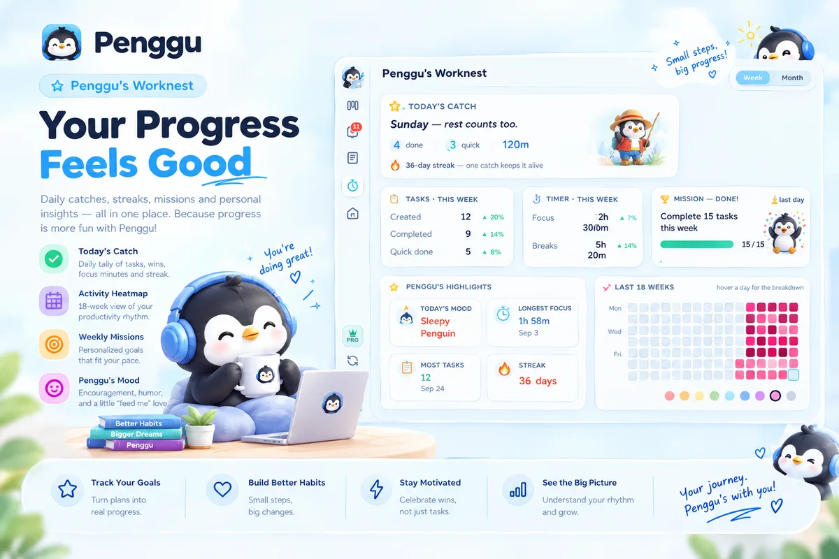 Penggu's Worknest progress tile