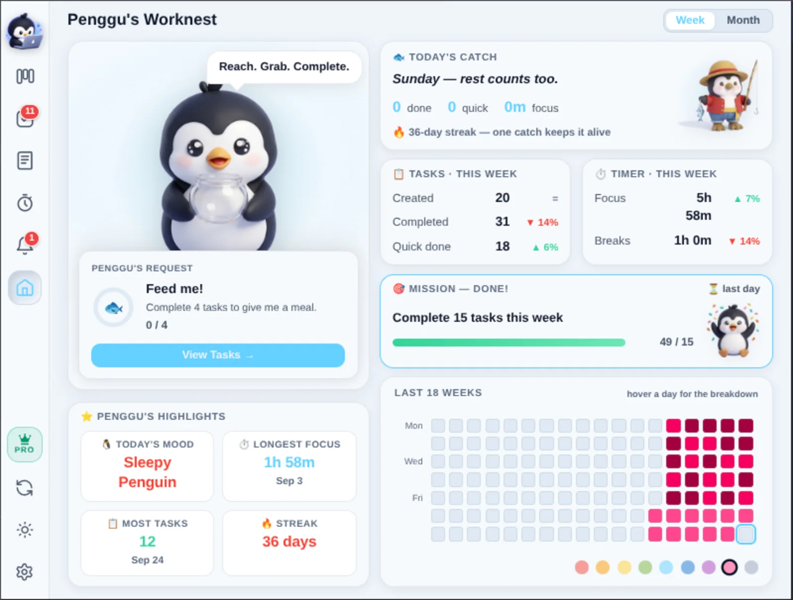 Penggu's Worknest dashboard: Today's Catch, weekly stats, a mission progress bar, streaks and an activity heatmap
